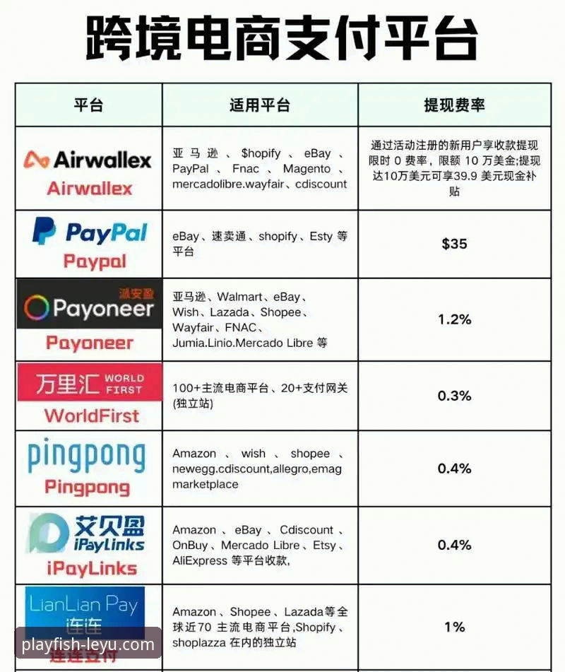 官方渠道 vs 第三方平台：乐鱼APP下载后怎么安装更安全高效？