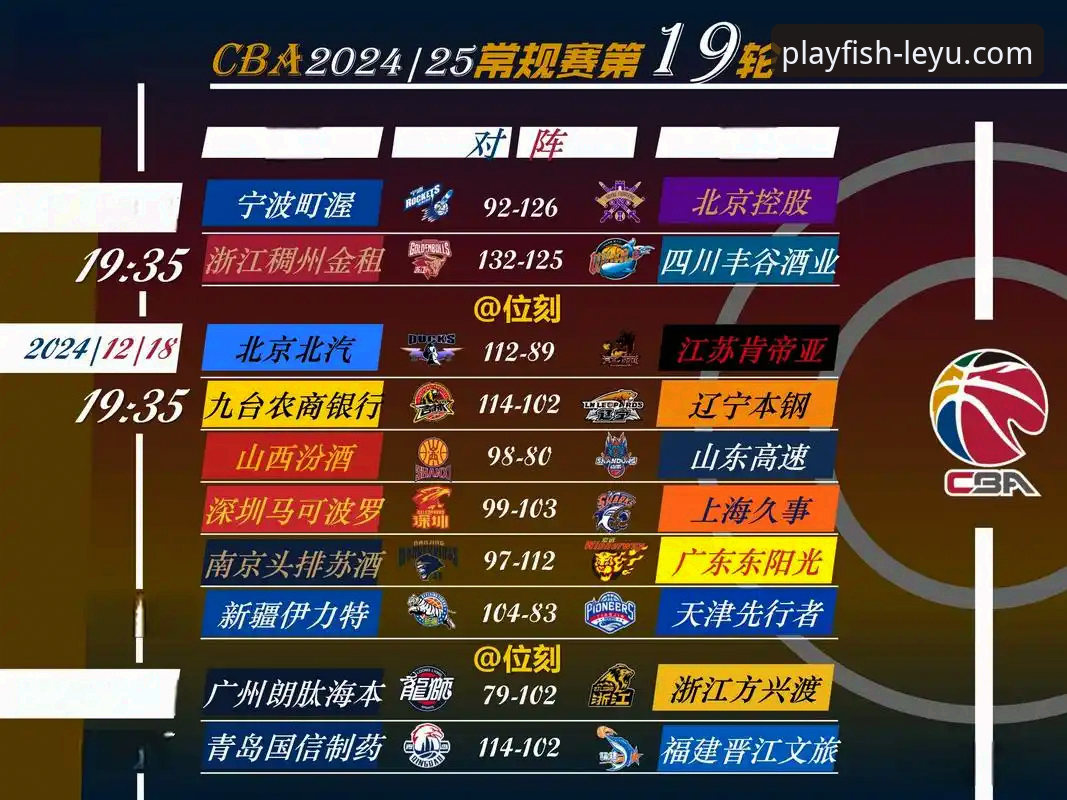 乐鱼体育平台观赛体验 vs 传统信息获取：一场CBA爆冷背后的深度解析