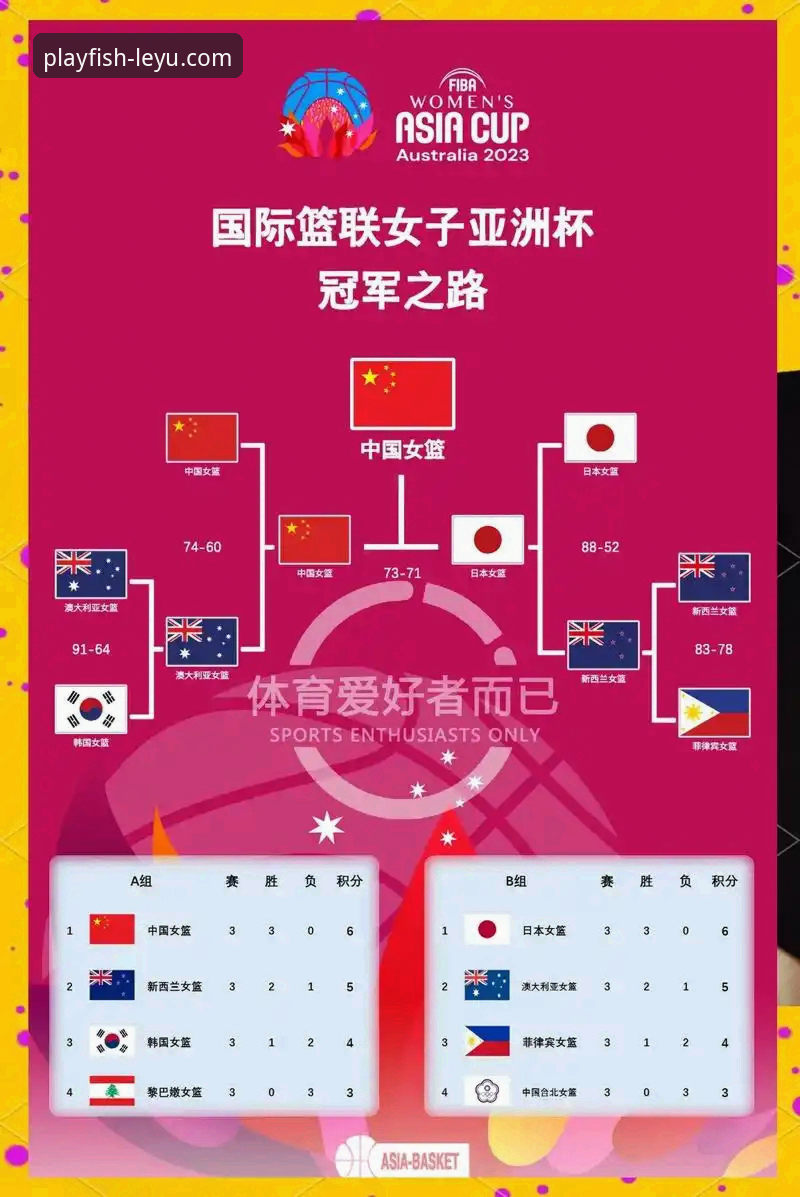 3个关键转折点，复盘中国女篮如何用“一大四小”锁定世界杯门票