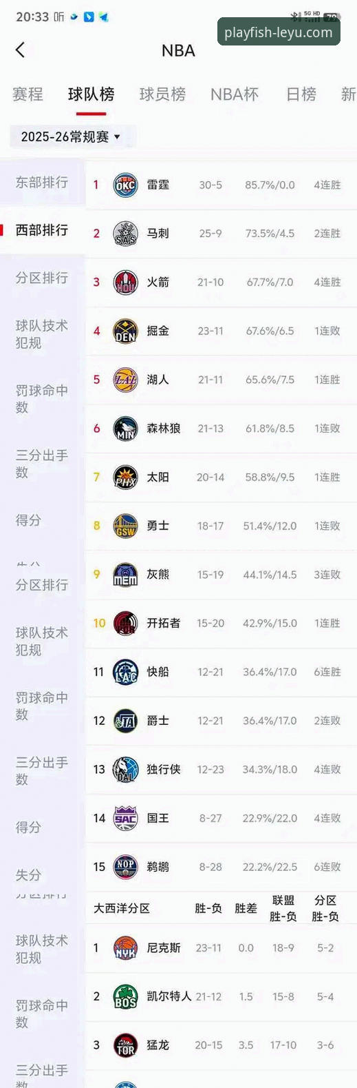 3个关键数据解析湖人客场取胜，乐鱼APP官方最新版带来沉浸观赛体验